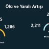 En çok şiddet olayı İstanbul’da En çok şiddet olayı İstanbul’da
