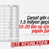 7 Haziran seçimlerinin kesin sonuçları açıklandı 7 Haziran seçimlerinin kesin sonuçları açıklandı