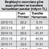 Puan primi transfere Puan primi transfere