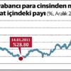 Parası olan döviz bürosuna koştu Parası olan döviz bürosuna koştu