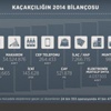 Grafikli - Kaçakçılığın 2014 Bilançosu