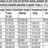Yahya Arıkan - Kira Geliri Beyanının Şifreleri Yahya Arıkan - Kira Geliri Beyanının Şifreleri