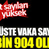 ﻿Virüste vaka sayısı 5 bin 904 oldu. Vefat sayıları hala yüksek