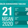 21 Nisan Corona koronavirüs ölü ve vaka sayısı kaç oldu? Sağlık Bakanı Fahrettin Koca son açıklama!