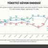 Ağustos ayında tüketici güveni geriledi