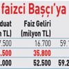 Çeyrek ekmek arası büyüme Çeyrek ekmek arası büyüme