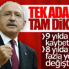Kılıçdaroğlu 8 yılda 100'den fazla yönetici değiştirdi Kılıçdaroğlu 8 yılda 100'den fazla yönetici değiştirdi