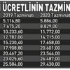 Milyonlarca çalışanı ilgilendiriyor! Kıdem tazminatına yüzde 15 zam yapıldı