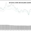 KRİPTOPARA – Bitcoin 10 bin 500 doların üzerinde tutundu KRİPTOPARA – Bitcoin 10 bin 500 doların üzerinde tutundu
