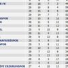Süper Lig puan durumu 28. hafta Süper Lig puan durumu 28. hafta