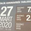 Sağlık Bakanlığı'nın koronavirüs tablosu Sağlık Bakanlığı'nın koronavirüs tablosu