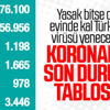 Türkiye'de koronavirüs bilançosu