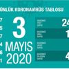Bakan Koca son verileri açıkladı