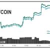 Bitcoin 11,000 doların üzerinde tutundu Bitcoin 11,000 doların üzerinde tutundu