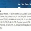 UEFA Galatasaray'ı unuttu UEFA Galatasaray'ı unuttu