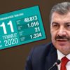 Fahrettin Koca, güncel koronavirüs verilerini açıkladı Fahrettin Koca, güncel koronavirüs verilerini açıkladı