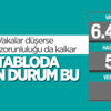 10 Haziran Türkiye'nin koronavirüs tablosu