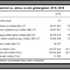 Termik santrellerde 2018 de 26.1 milyon ton atık oluştu