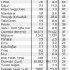 70'lik rakı 100'lük oldu 70'lik rakı 100'lük oldu
