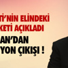 Konya’da Paralel Operasyon