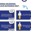 Türkiye otizm farkındalık karnesi yenilendi! Türkiye otizm farkındalık karnesi yenilendi!