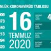 Son dakika haberi: 16 Temmuz'da Türkiye'de vaka sayısı kaç oldu? Bakan Koca son durumu paylaştı Son dakika haberi: 16 Temmuz'da Türkiye'de vaka sayısı kaç oldu? Bakan Koca son durumu paylaştı