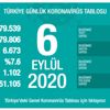 Bakan Koca Türkiye'deki son vaka verilerini açıkladı