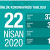 Sağlık Bakanı Fahrettin Koca açıklama yapacak Sağlık Bakanı Fahrettin Koca açıklama yapacak
