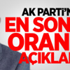 Atalay: Seçim Öncesi Son Oy Oranımız...