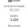 İsveç te son 24 saatte 401 yeni koronavirüs vakası