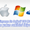 Apple 2015'in en değerli markası Apple 2015'in en değerli markası