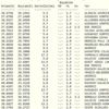 Deprem mi oldu? Kandilli ve AFAD son depremler listesi 11 Ocak 2021 Deprem mi oldu? Kandilli ve AFAD son depremler listesi 11 Ocak 2021