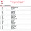 Ozan Tufan, Berke ve Kameni kadroda yok! Ozan Tufan, Berke ve Kameni kadroda yok!
