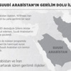 İran ve Suudi Arabistan'ın gerilim dolu ilişkileri