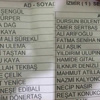 AKP’de ikinci skandal! AKP’de ikinci skandal!
