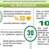 Emniyetten infografikli hız uyarısı