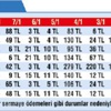 Memura 3. zam Memura 3. zam