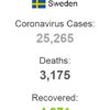 İsveç te son 24 saatte koronavirüsten 135 ölüm