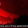 Dolar 6.76 lira, euro 7.37 lira, sterlin 8.44 lirada Dolar 6.76 lira, euro 7.37 lira, sterlin 8.44 lirada