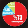 ‘Paralel Çete’ yargıya olan güveni bitirdi ‘Paralel Çete’ yargıya olan güveni bitirdi