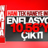 Kasım ayı enflasyon verileri açıklandı Kasım ayı enflasyon verileri açıklandı