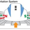 Maglev treni nedir