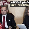 ORC'nin çözüm bildirisi sonrası genel seçim anketi ORC'nin çözüm bildirisi sonrası genel seçim anketi