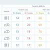 İstanbul hava durumu 5 günlük (5 Kasım-9 Kasım) Meteoroloji verileri İstanbul hava durumu 5 günlük (5 Kasım-9 Kasım) Meteoroloji verileri