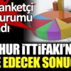 ﻿Cumhur İttifakı'nı şoke edecek sonuçlar