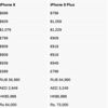 iPhone X'in ülkelere göre satış fiyatları