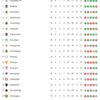 Galatasaray ile İttifak Holding Konyaspor arasında tarihe geçecek 7 gollü maç Galatasaray ile İttifak Holding Konyaspor arasında tarihe geçecek 7 gollü maç