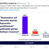 Hastanelere acil durumlar dışında başvurular yasaklanmalı mı? Hastanelere acil durumlar dışında başvurular yasaklanmalı mı?
