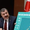 Sağlık Bakanı Fahrettin Koca açıklamalarda bulunuyor Sağlık Bakanı Fahrettin Koca açıklamalarda bulunuyor