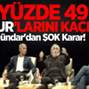 Yüzde 49 Sonrası Uğur Dündar'dan Şok Karar!